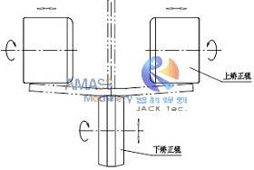 Fig1 H Beam Straightening machine Рис.1 Машина для выпрямления двутавровой балки