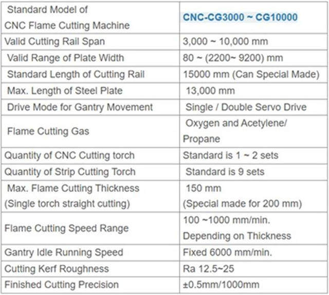 1B CNC Flame Rutch Machine