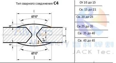 Рис.2 Кромкофрезерный станок с двойной головкой 195