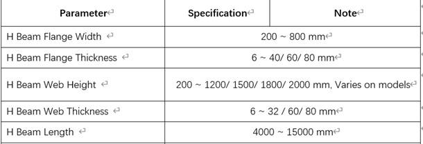 Рис .12 IH BEAM GANTE