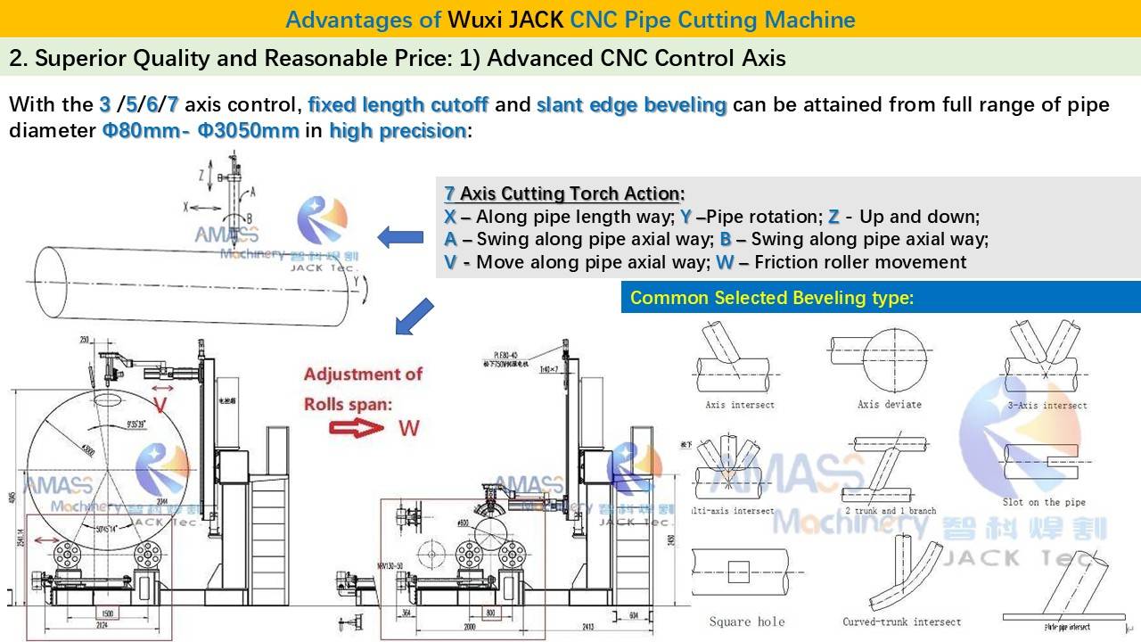 2. Станок для резки труб с ЧПУ