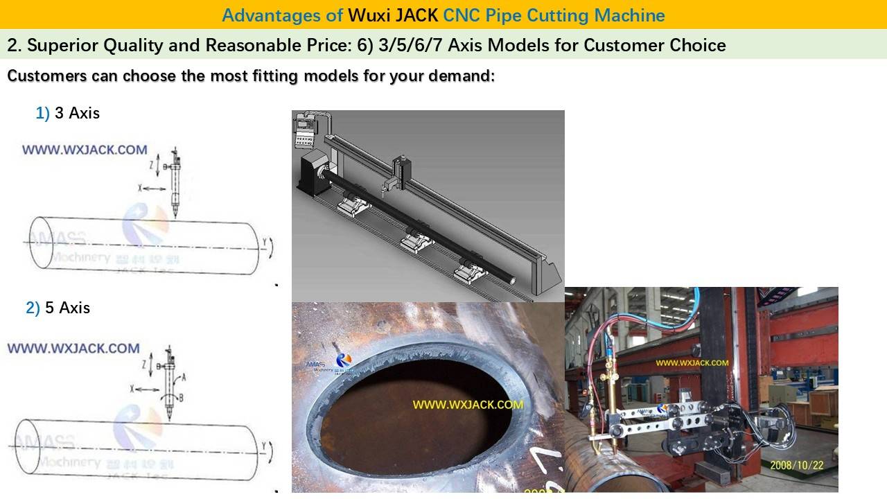 7. Станок для резки труб с ЧПУ