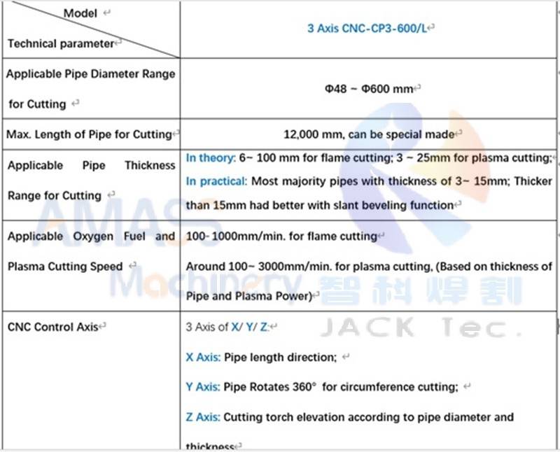 Машина для резки трубы с ЧПУ