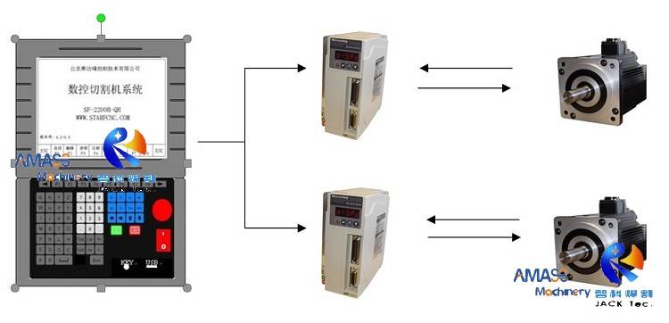 CNC-DX3030 Торцевой фрезерный станок для стальных конструкций 