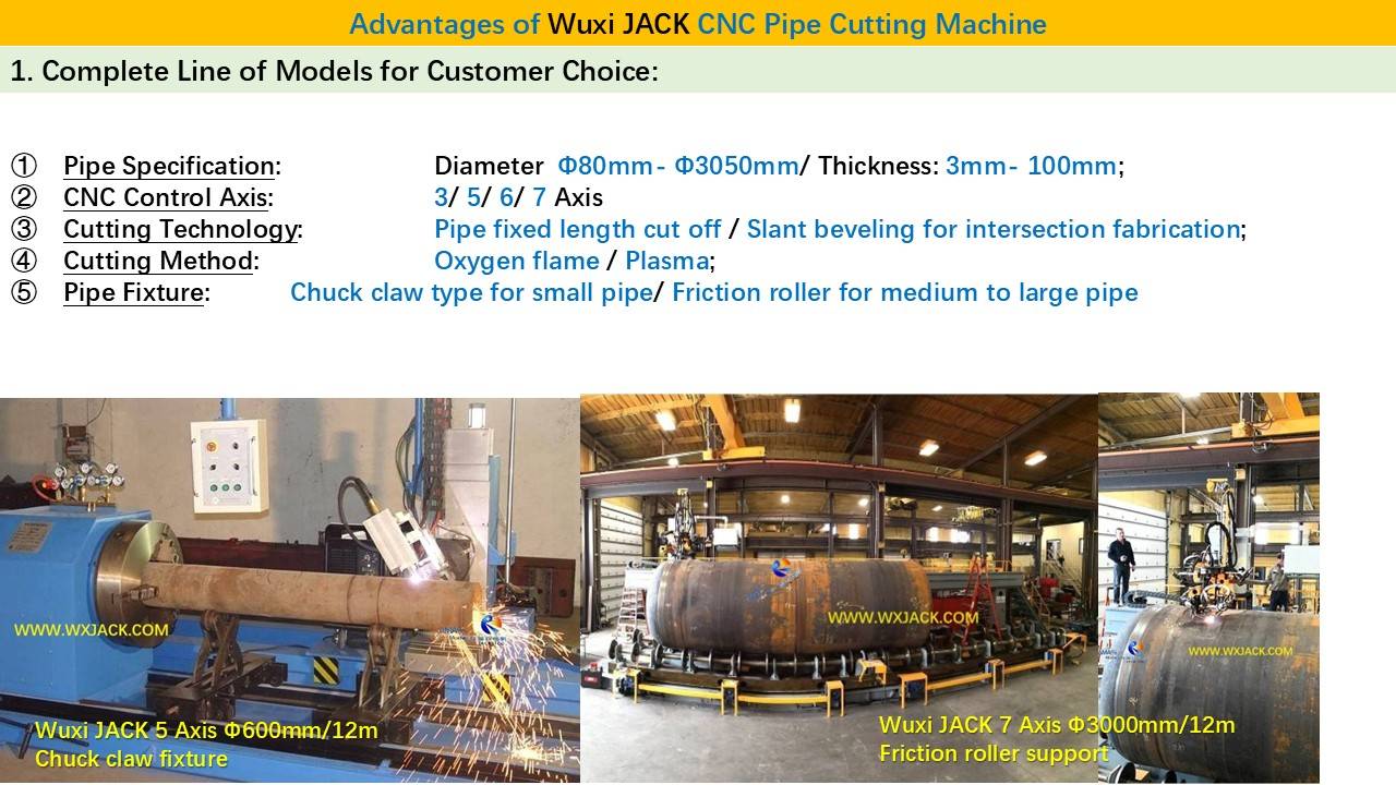 1 станок для резки труб с ЧПУ