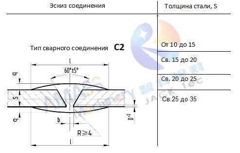 Рис.2 Пластинчатый фрезерный станок 194