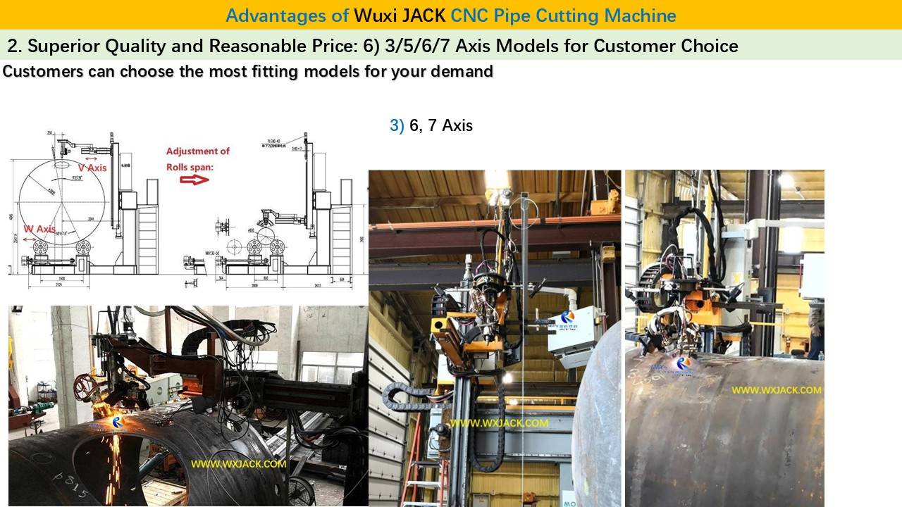 8. Станок для резки труб с ЧПУ