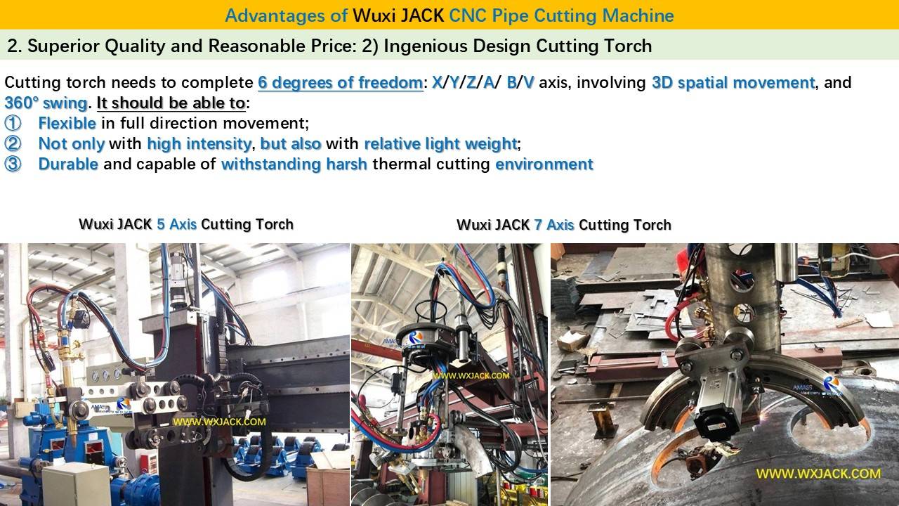 3 Станок для резки труб с ЧПУ