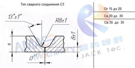 Рис.3 Кромкофрезерный станок 0 А