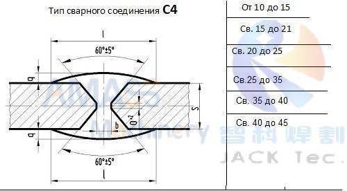 Рис.1 Фрезерный станок 195