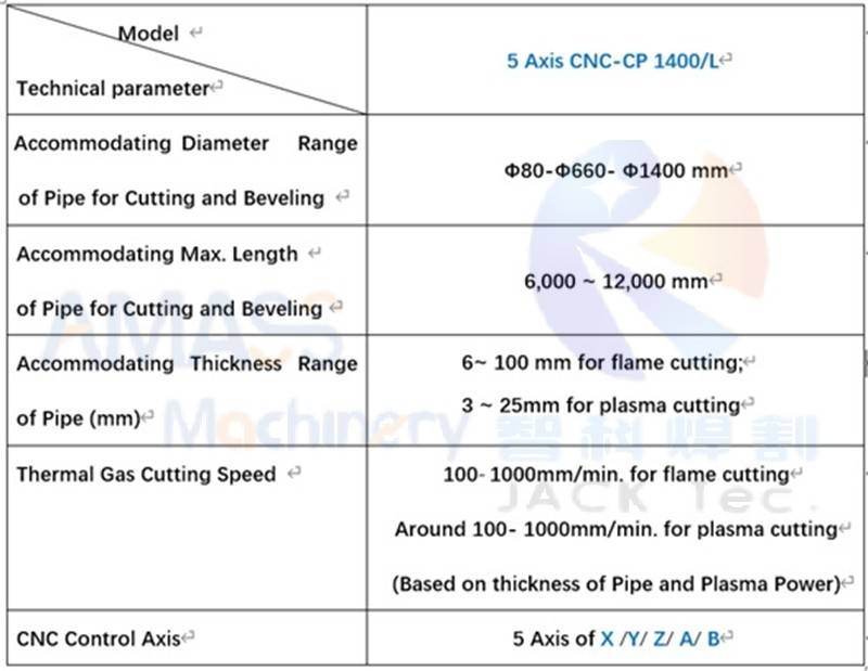 Машина для резки трубы с ЧПУ