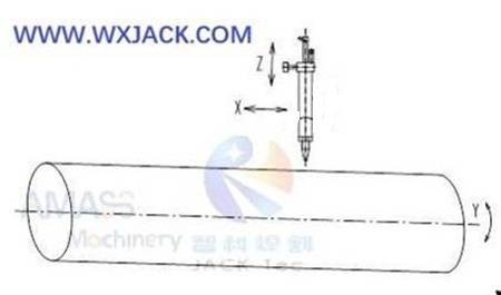 Рис.1 3-осевой труборезный станок с ЧПУ 11