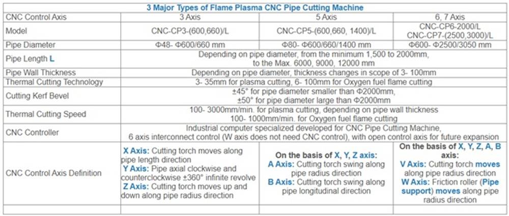 0 Станок для резки труб с ЧПУ 36