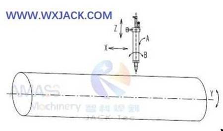 Рис. 2. 5-осевой труборезный станок с ЧПУ 11