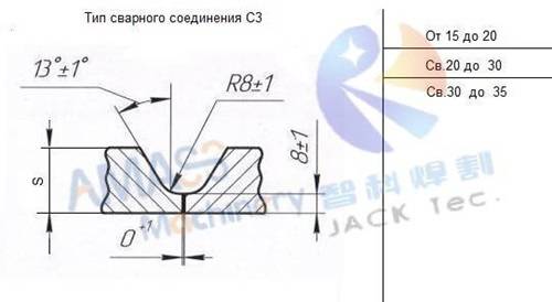 Рис.3 Кромка листового металла Miller 198