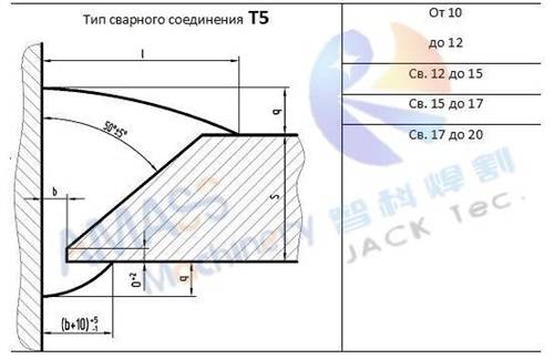 Рис.2 Кромкофрезерный станок 196