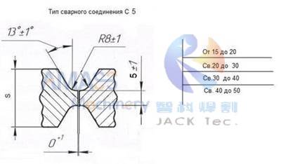 Рис.3 Фрезерный станок для кромки листовой стали 199