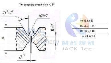 Рис.3 Усовершенствованный кромкофрезерный станок 199