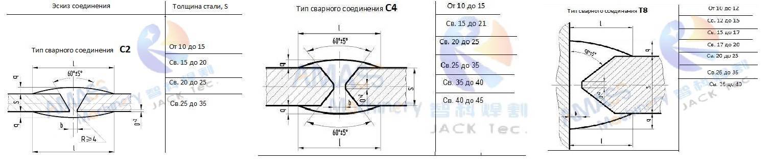 Рис.1 Кромкофрезерный станок 0B