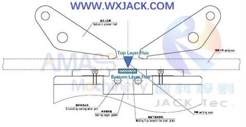 Рис.15 Машина для стыковой сварки стальных пластин 111