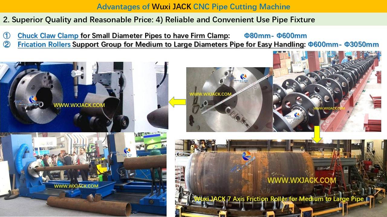 5. Станок для резки труб с ЧПУ