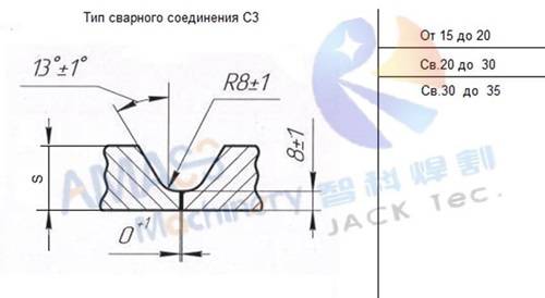 Рис.3 Пластинчатый фрезерный станок 0 А