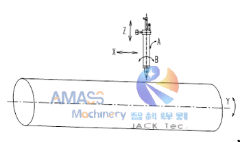 Fig2 CNC Pipe Intersection Cutting Machine 11- 图片2