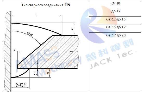 Рис.2 Фрезерный станок со скошенной кромкой стальной пластины 196