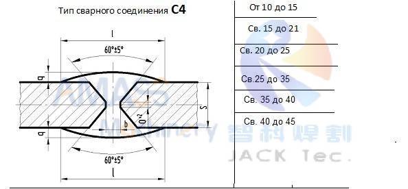 Рис.3 Станок для снятия фасок со стальных пластин 195