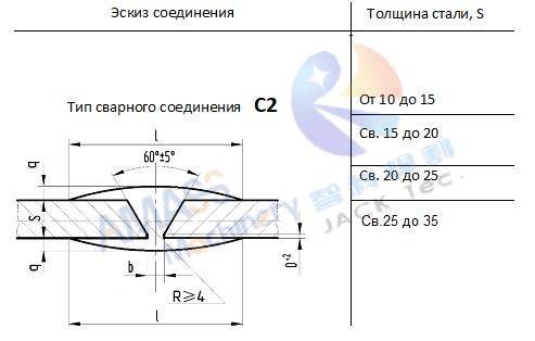 Рис.2 Фрезерный станок для кромки пластины 194