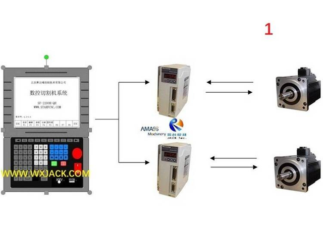 1 Фрезерный станок для торцевой поверхности балки BOX IH с ЧПУ 123